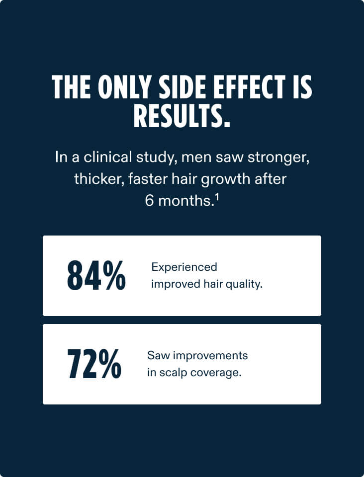 Nutrafol Men - Hair Growth Supplement